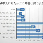 「AI」の導入は難しい？？