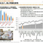 食品製造業の労働生産性を高める