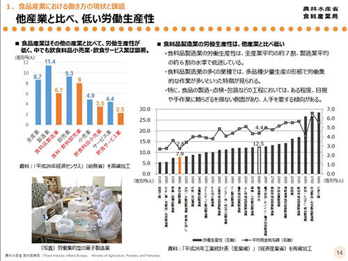 食品製造業の労働生産性を高める