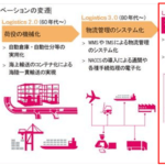 ロジスティクスにおけるイノベーションの変革