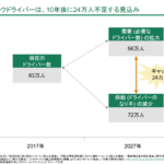 トラックドライバー不足