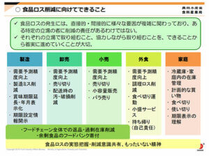 食品ロス削減に向けてできること