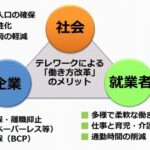 テレワークによる「働き方改革」メリット