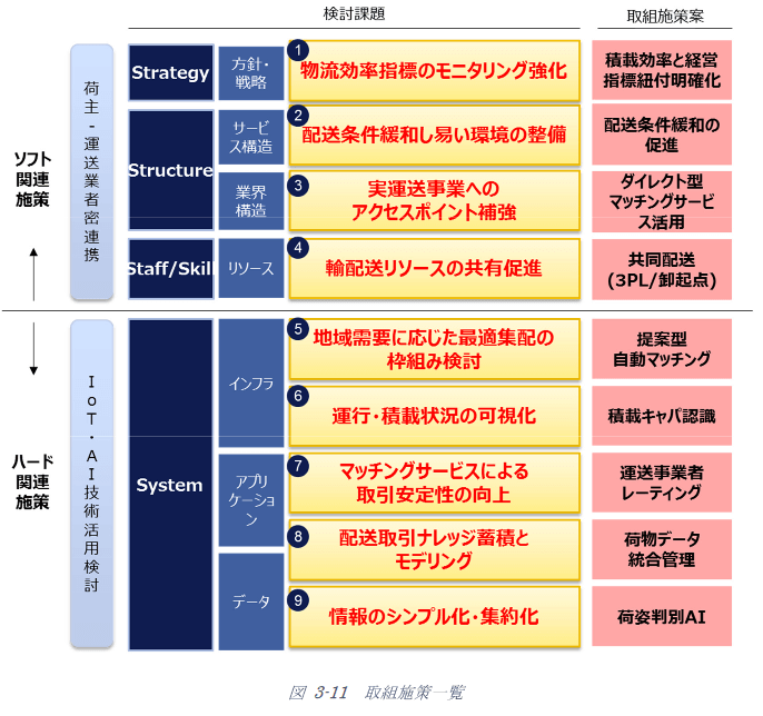 取り組み対策一覧