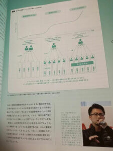 宣伝会議様の「100万社のマーケティング」