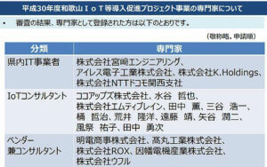 和歌山県のIoT, AI専門家登録
