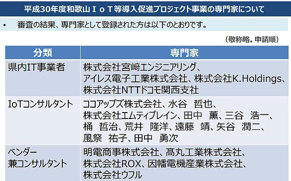 和歌山県のIoT, AI専門家登録