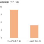 食品ロスの削減