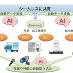 人工知能×食品分野 – 政府の取り組み