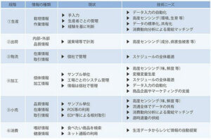 人工知能×食品分野 – 政府の取り組み