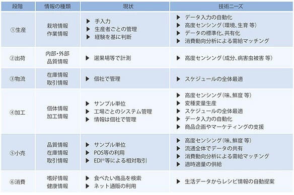 人工知能×食品分野 – 政府の取り組み