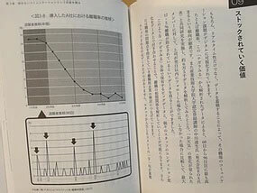 「アルバイトが辞めない職場の作り方　/上林時久様ら著」出版！