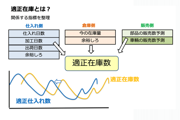 case11在庫最適化の自動計算