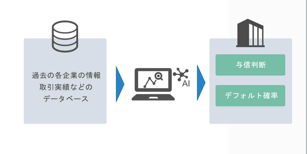 case18与信審査の自動化・高速化