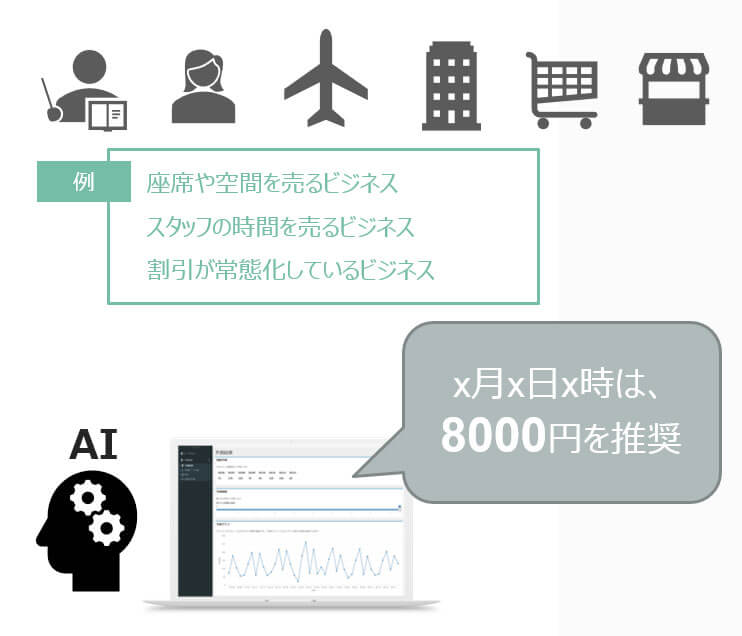 case21価格の最適化