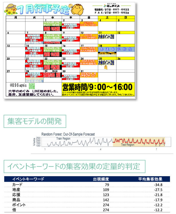 イベント集客効果の分析