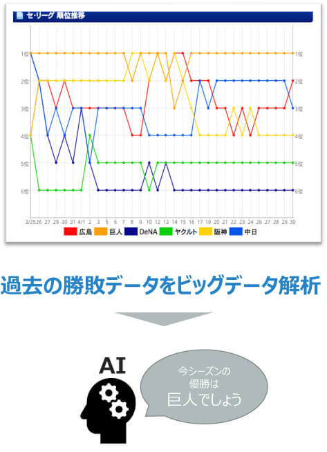 スポーツ勝敗予想