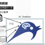 食品表示AIの概要