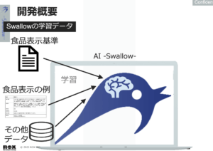 食品表示AIの概要