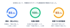 兵庫県庁データ分析研修